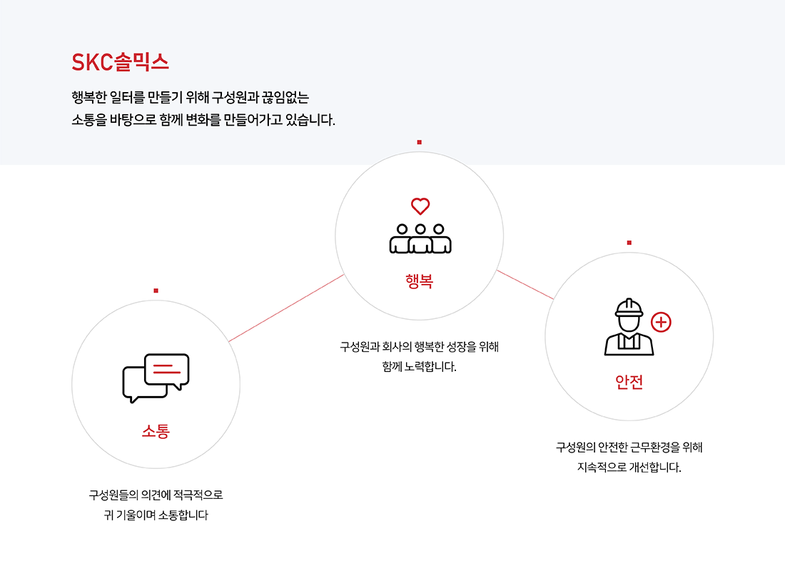 SKC hi-tech&marketing EVP 이미지