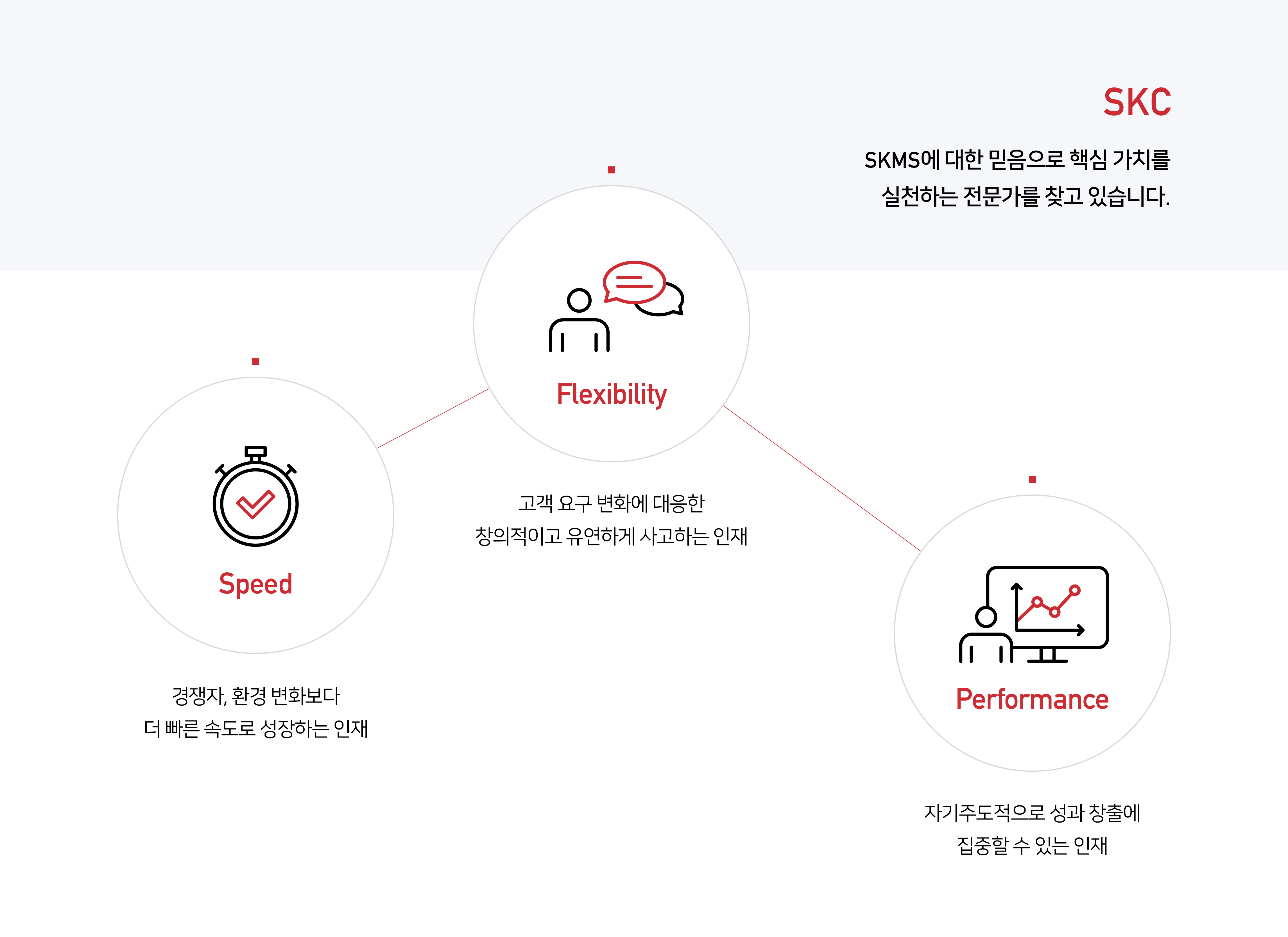 SKC 인재상 이미지